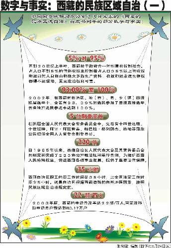 [白皮書] 西藏的民族區域自治